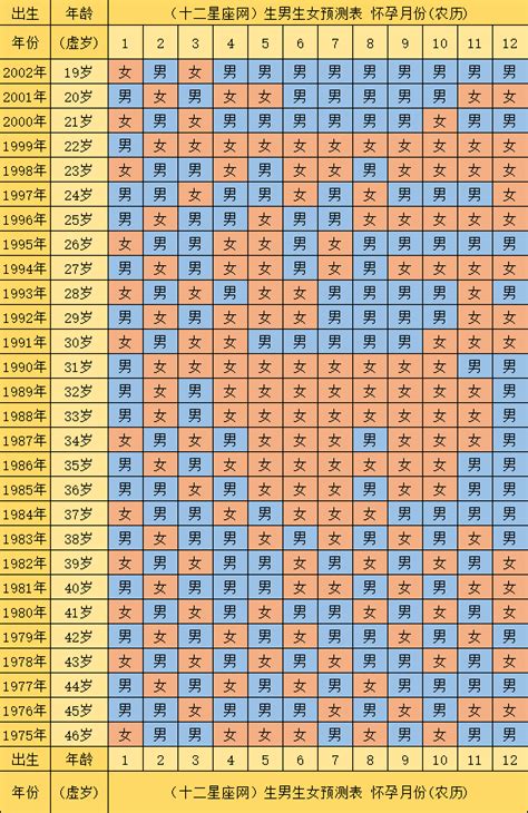 生男生女2023|2023清宫图生男生女表(正版) 兔年2023生男生女表